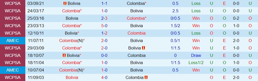 Colombia vs Bolivia