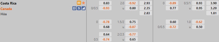 Costa Rica vs Canada
