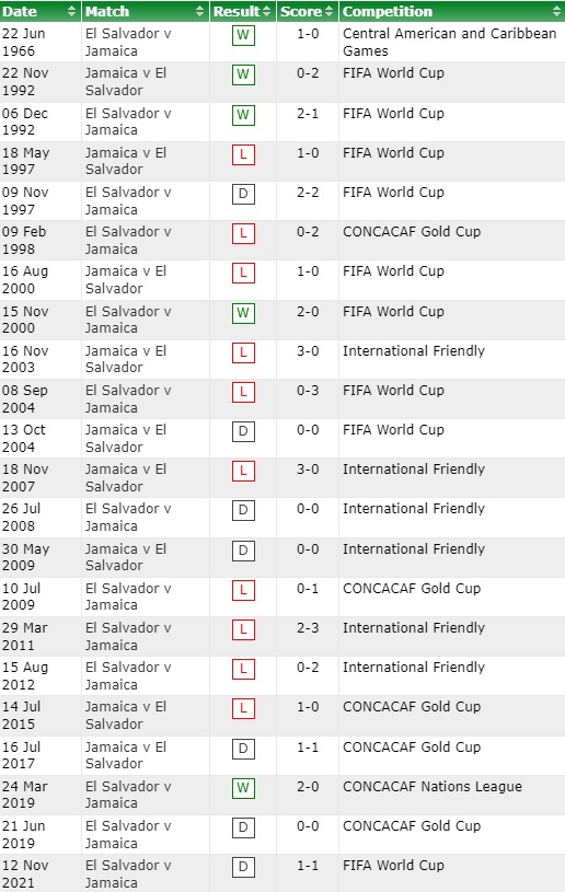 Jamaica vs El Salvador