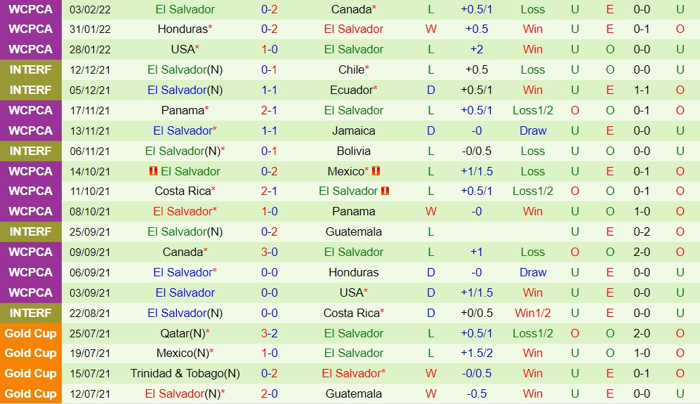 Jamaica vs El Salvador