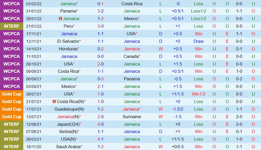 Jamaica vs El Salvador