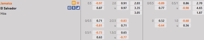 Jamaica vs El Salvador