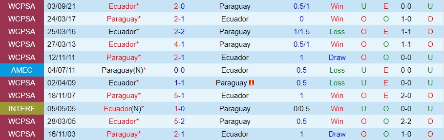 Paraguay vs Ecuador