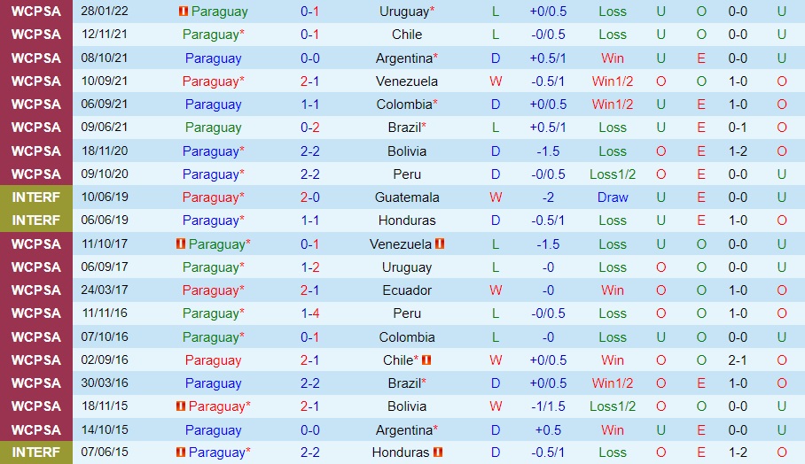 Paraguay vs Ecuador