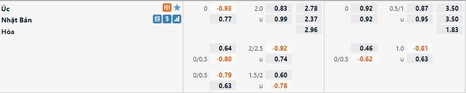 Australia vs Nhật Bản