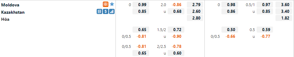 Moldova vs Kazakhstan Moldova vs Kazakhstan