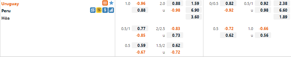 Uruguay vs Peru Uruguay vs Peru
