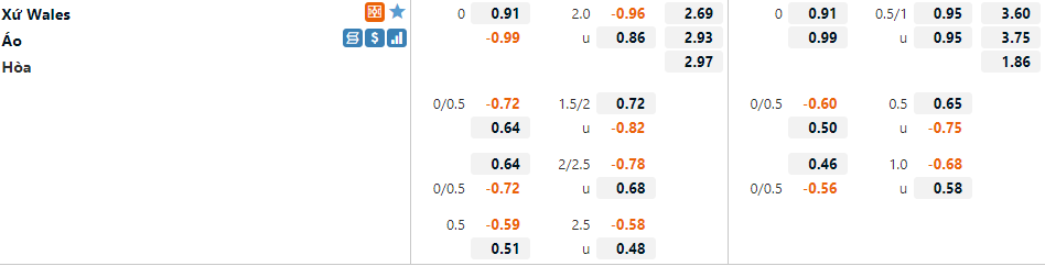Wales vs Áo Wales vs Áo