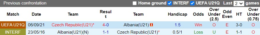 U21 Albania vs U21 Séc