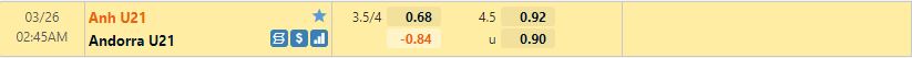 U21 Anh vs U21 Andorra