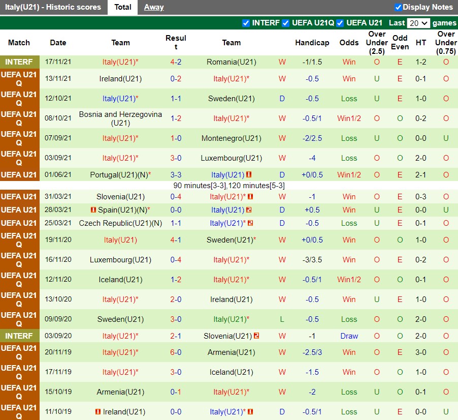 U21 Montenegro vs U21 Italia