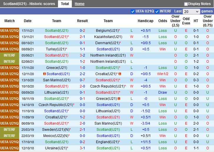 U21 Scotland vs U21 Thổ Nhĩ Kỳ