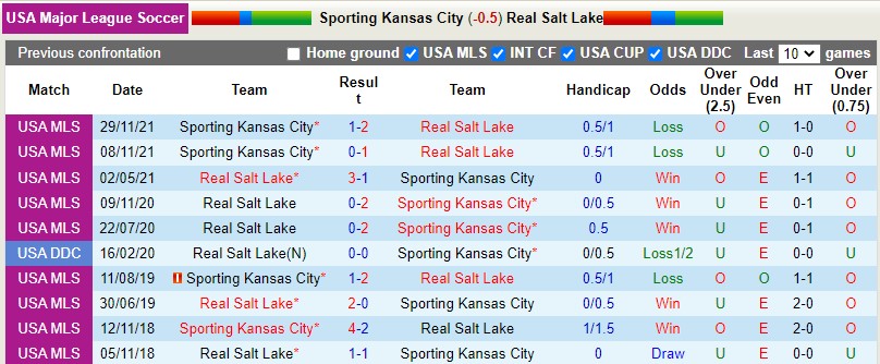 Sporting Kansas vs Real Salt Lake