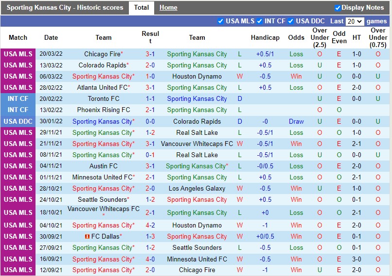 Sporting Kansas vs Real Salt Lake