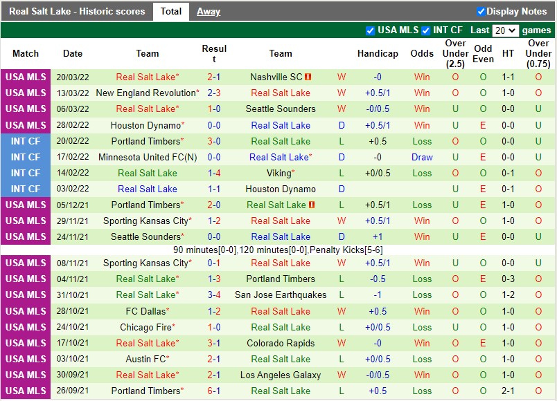 Sporting Kansas vs Real Salt Lake