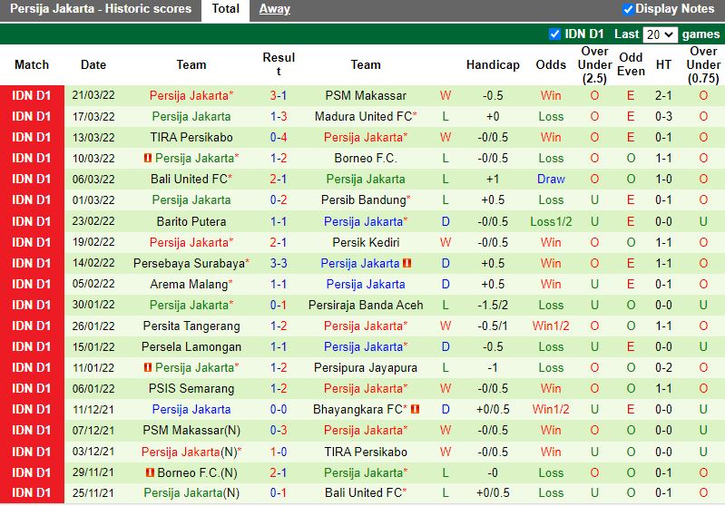 Bhayangkara vs Persija Jakarta