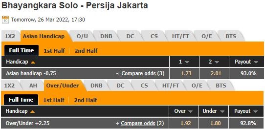Bhayangkara vs Persija Jakarta