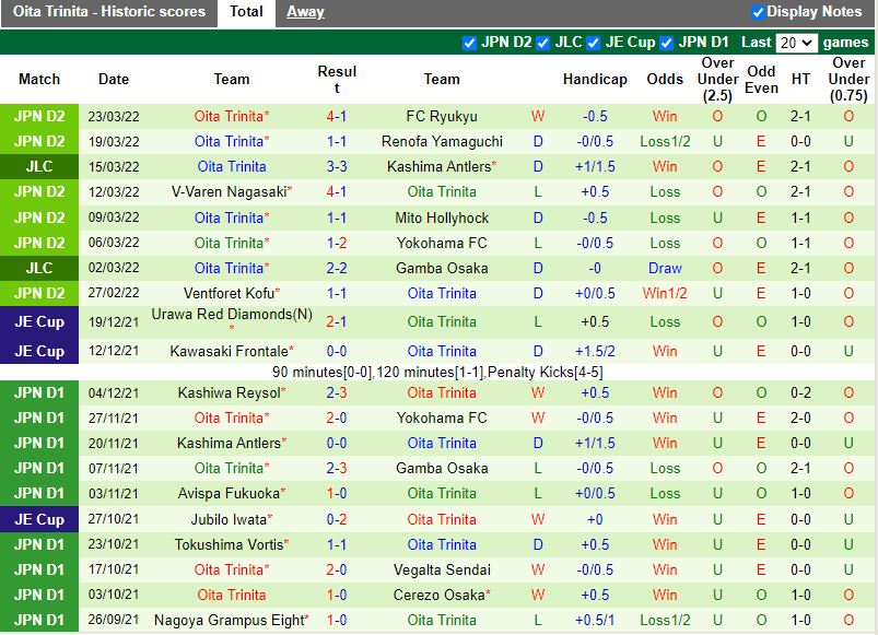 Cerezo Osaka vs Oita Trinita