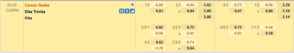 Cerezo Osaka vs Oita Trinita
