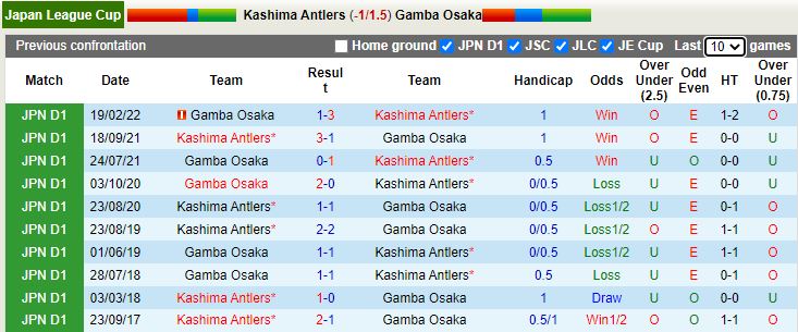 Kashima Antlers vs Gamba Osaka