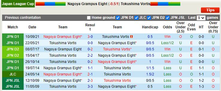 Nagoya Grampus vs Tokushima Vortis