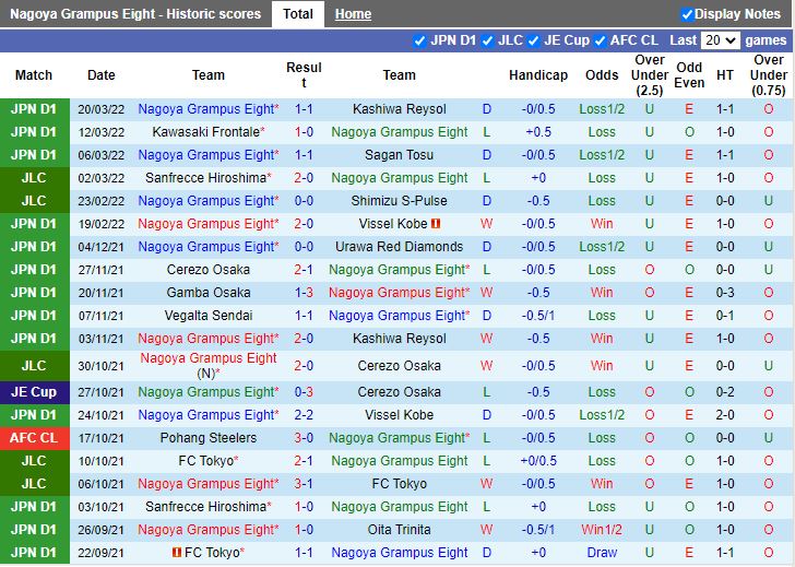 Nagoya Grampus vs Tokushima Vortis