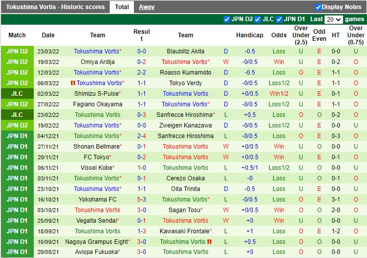 Nagoya Grampus vs Tokushima Vortis