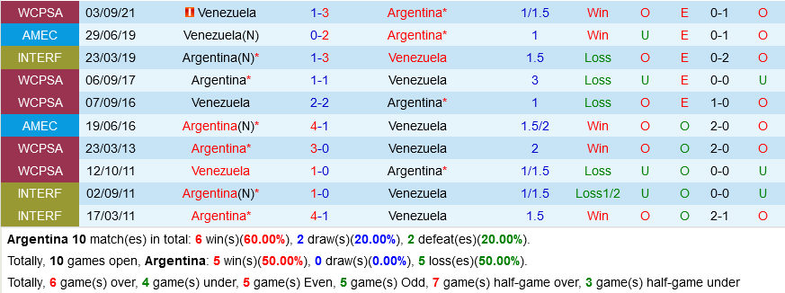 Argentina vs Venezuela Argentina vs Venezuela