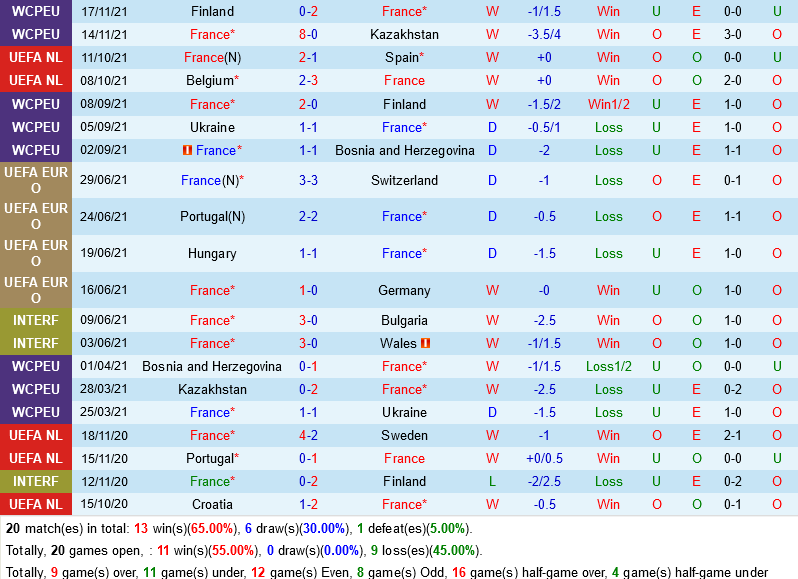 Pháp vs Bờ Biển Ngà