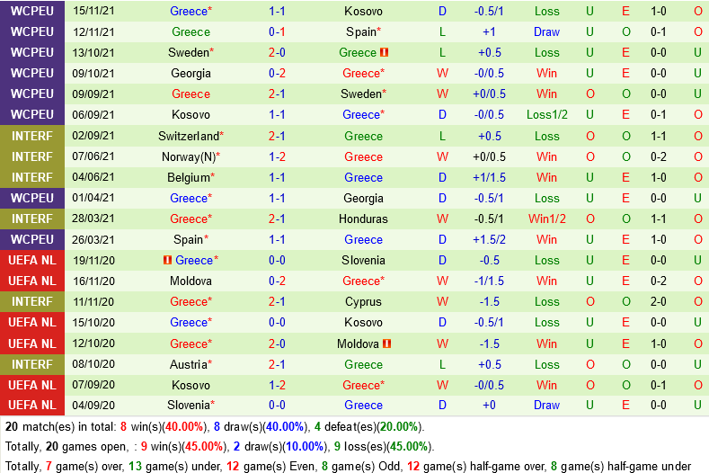 Romania vs Hy Lạp Romania vs Hy Lạp