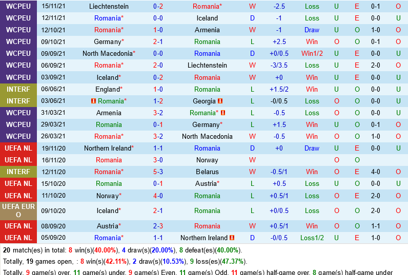 Romania vs Hy Lạp Romania vs Hy Lạp