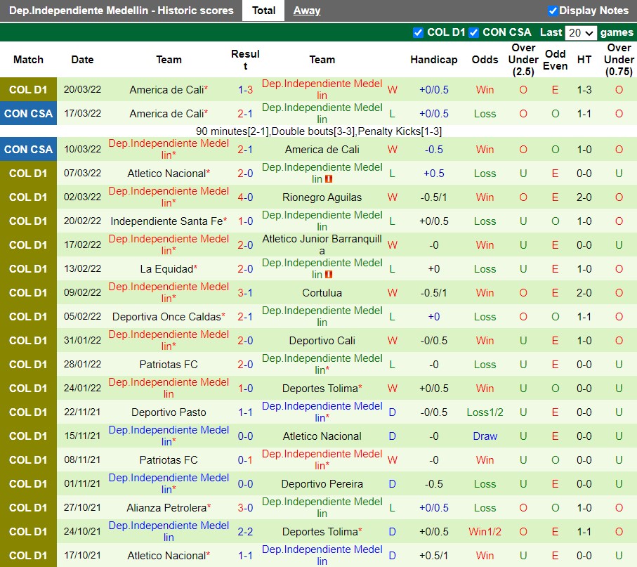 Pereira vs Independiente Medellin