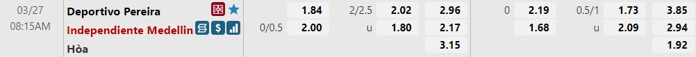 Pereira vs Independiente Medellin