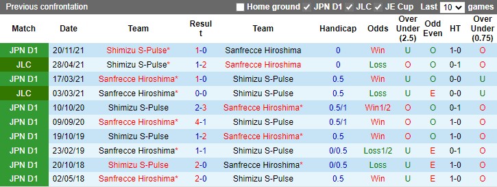 Sanfrecce vs Shimizu S-Pulse