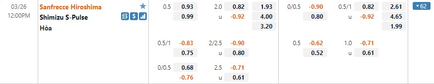 Sanfrecce vs Shimizu S-Pulse