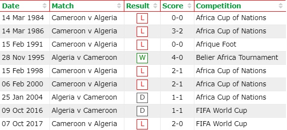 Cameroon vs Algeria