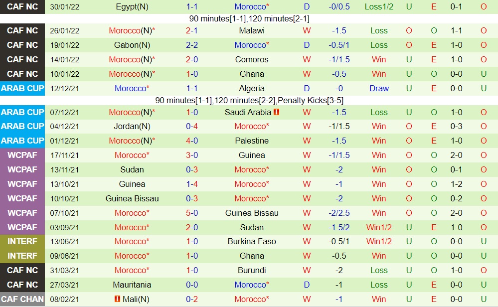 CHDC Congo vs Morocco