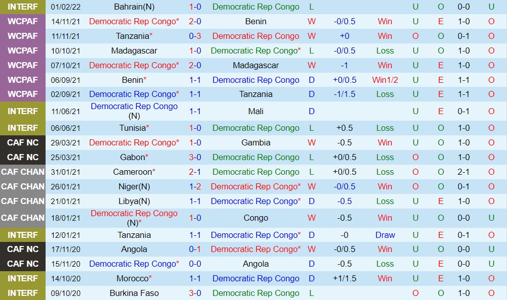 CHDC Congo vs Morocco