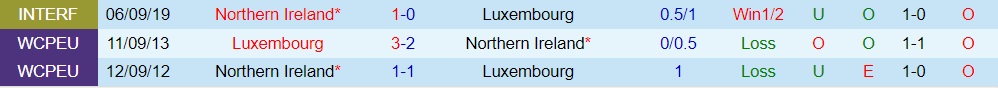 Luxembourg vs Bắc Ireland