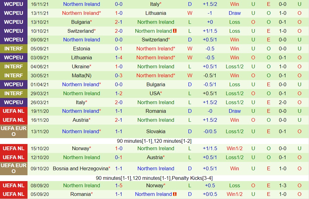 Luxembourg vs Bắc Ireland