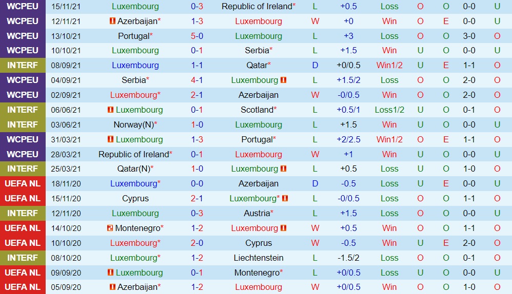 Luxembourg vs Bắc Ireland