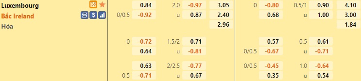 Luxembourg vs Bắc Ireland