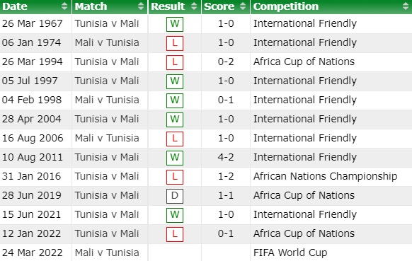 Mali vs Tunisia