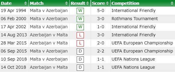 Malta vs Azerbaijan