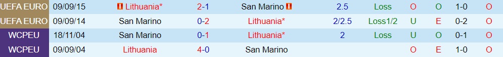San Marino vs Lithuania