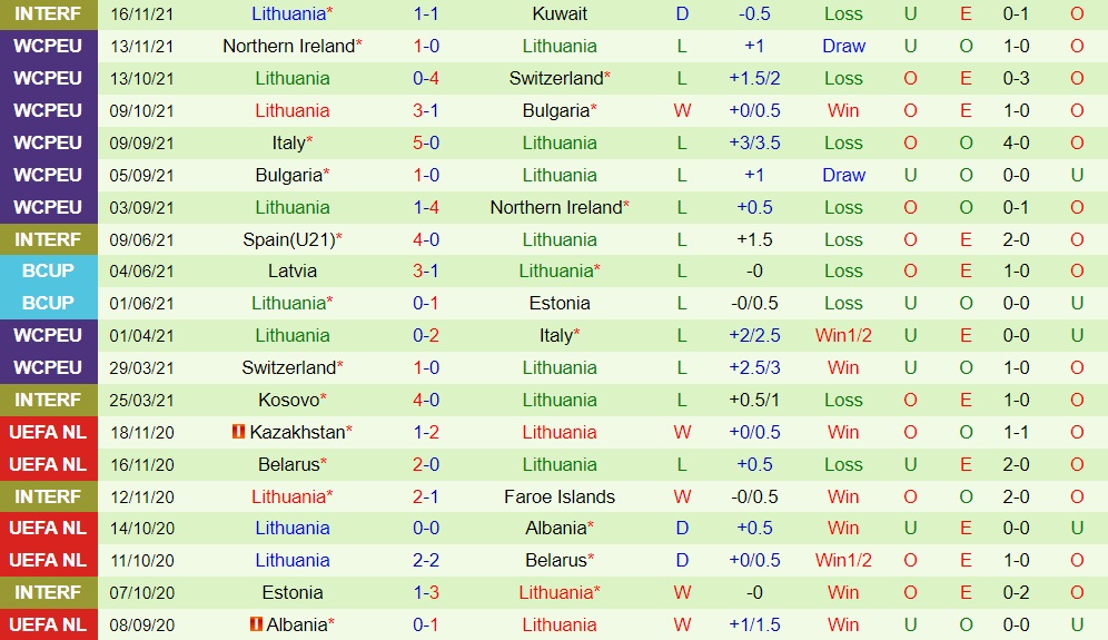 San Marino vs Lithuania