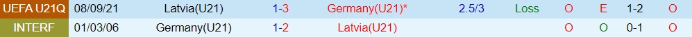 U21 Đức vs U21 Latvia