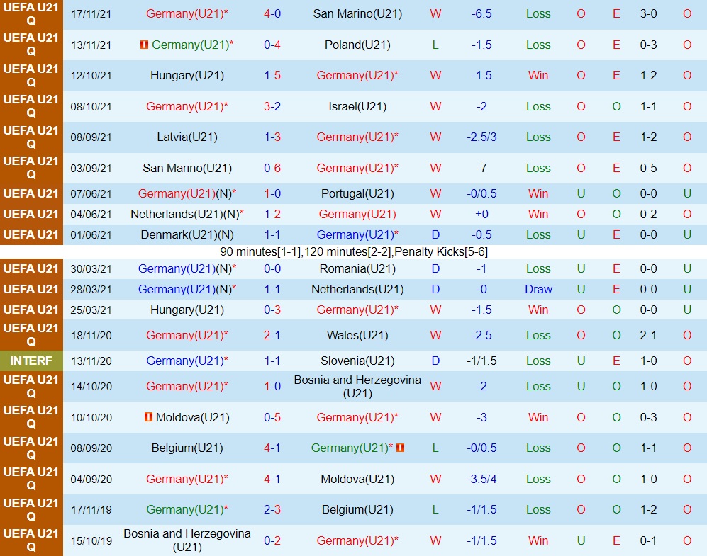 U21 Đức vs U21 Latvia