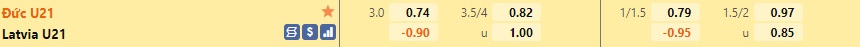 U21 Đức vs U21 Latvia