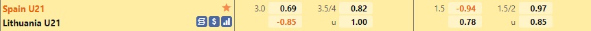 U21 Tây Ban Nha vs U21 Lithuania